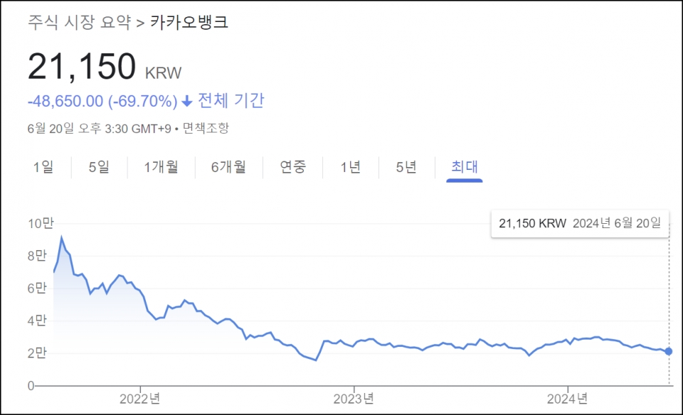 카카오뱅크 (323410) 주가 분석 — 시세·전망·투자 포인트 총정리 (2026) — 주식 데이터 이미지