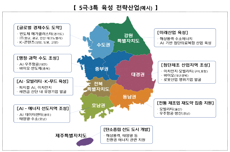 3. 共同運用体制と専門性の確保