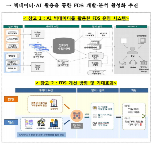 5. Integrated Support Strategy for Economic Recovery 5. Integrated Support Strategy for Economic Recovery