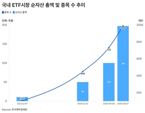 1. 폭발적 성장 맞은 시장 1. 폭발적 성장 맞은 시장