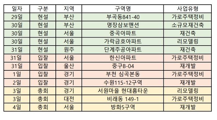 [이번주 재개발ㆍ재건축 관심지역은] 서울 '방화5구역' GS건설과 대우건설 '2파전'