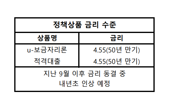 1. 신생아 특례대출로 최대 4억 원 확보하는 방법 1. 신생아 특례대출로 최대 4억 원 확보하는 방법