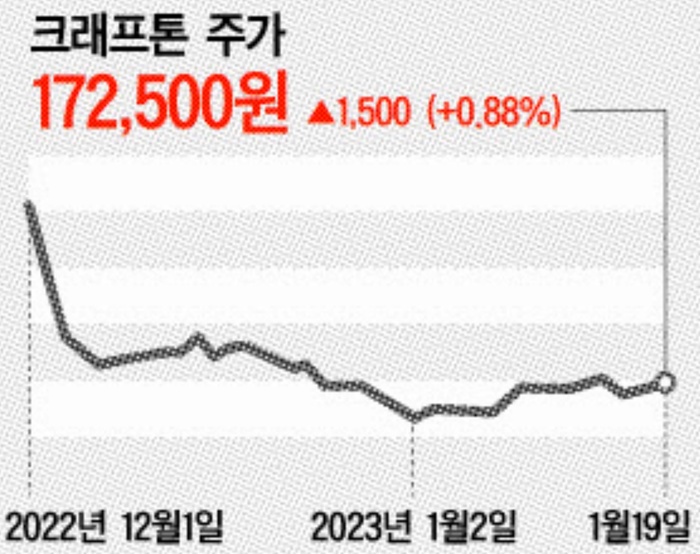 크래프톤 (259960) 주가 분석 — 시세·전망·투자 포인트 총정리 (2026) — 주식 추가 이미지