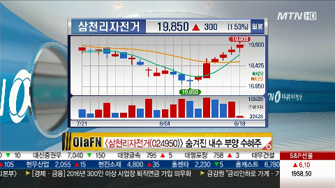 2. 세아홀딩스와 아이스크림에듀의 주가 방어 전략