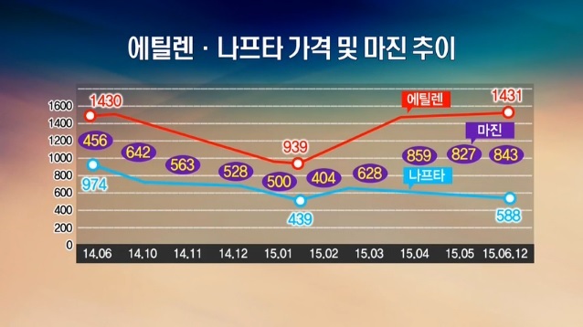 3. 低収益プロジェクトの冷徹な再検討 3. 低収益プロジェクトの冷徹な再検討