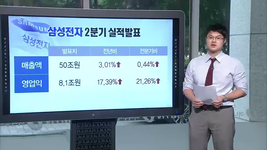 1. 第3四半期最高業績見通しの背景 1. 第3四半期最高業績見通しの背景