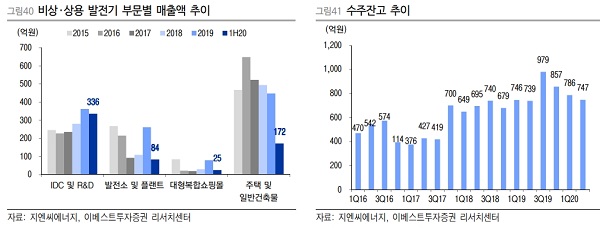 4. Causes of Short-Term Performance Slump and Deficit Trend 4. Causes of Short-Term Performance Slump and Deficit Trend