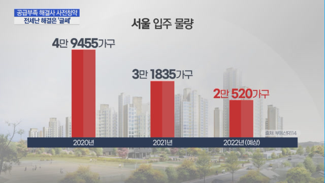 사전청약, 공공이어 민간 확대…'전세난'엔 독