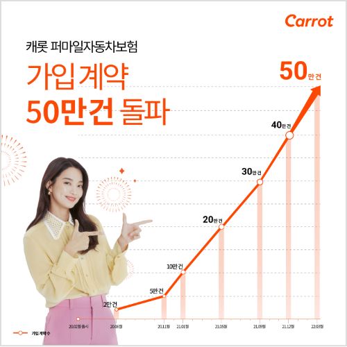 캐롯 자동차보험