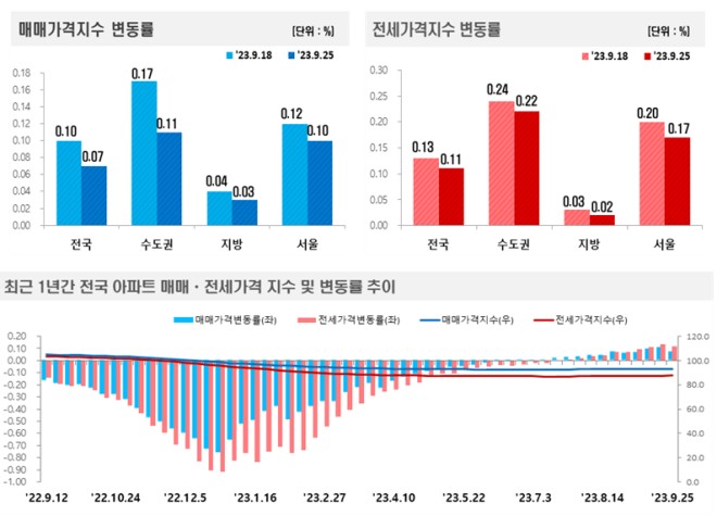 대안IPARK 실거래가 분석 — 울산 울주군 시세·평당가·거래 동향 (2026)