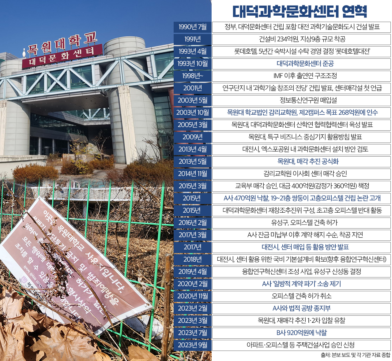 대덕리더스텔 시세 카더라