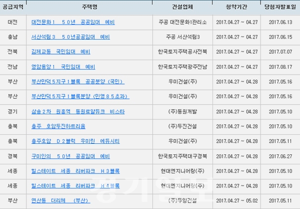 아파트투유, 전국 13개 아파트 오늘(27일)부터 청약접수 시작