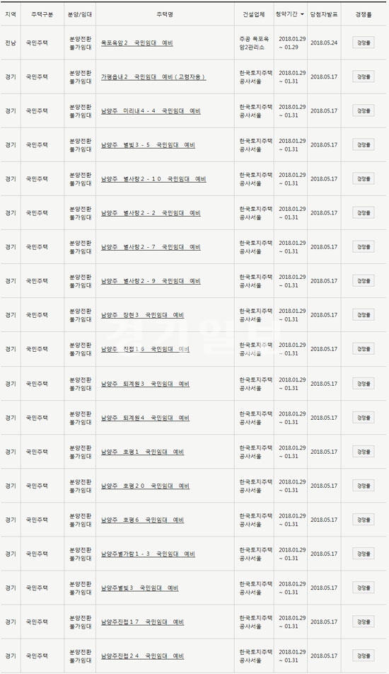 아파트투유, 1월 29일 전남 목포옥암 &경기 가평ㆍ남양주 등 국민주택 19곳 청약 시작