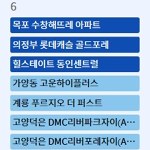 의정부 롯데캐슬 골드포레 등 6일 청약 모집