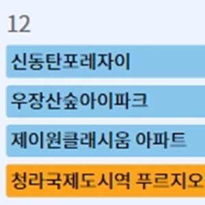 의정부역 진산엔월드메르디앙 청약 분석 — 경기 입지·분양가·투자 가치 완벽 정리 2026