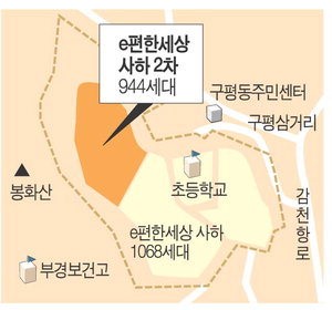 新주거타운 'e-편한세상 사하 2차' 올 상반기 분양