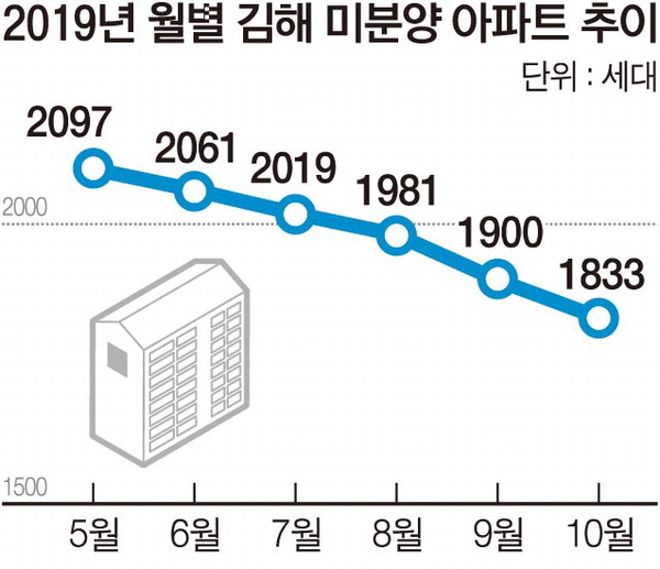 경남 김해시 미분양 청약 분석 — 경남 입지·분양가·투자 가치 완벽 정리 2026