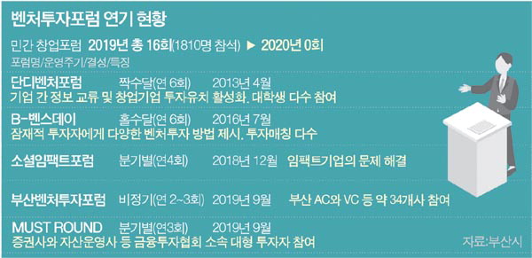 5. 글로벌 거점을 활용한 지속적인 투자 유치 전략
