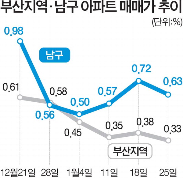 부산 남구 재개발 총정리 — 대연3 재개발, 우암1 재개발, 우동2재개발 재개발 등 35곳 (2026년 8월) — 카더라 부동산 분석