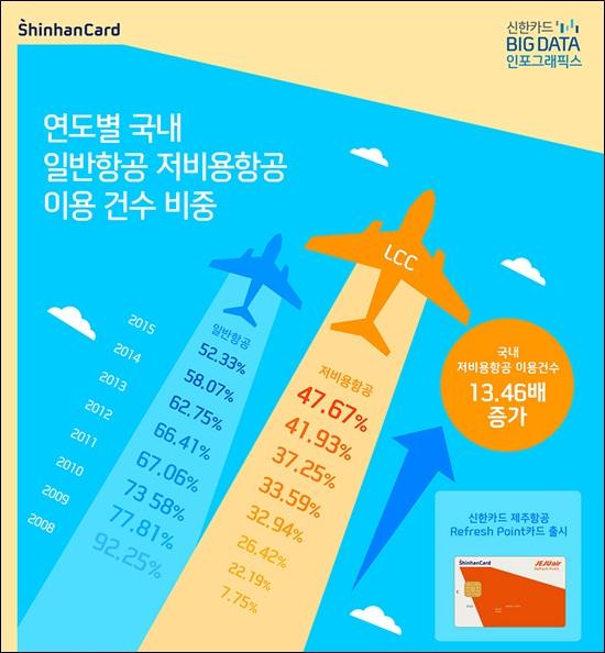제주 탐나전 카드 발급, 정부24 PDF 저장 방법