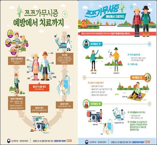 쯔쯔가무시 증상 반점이 몸에 나타나는 위치와 특징