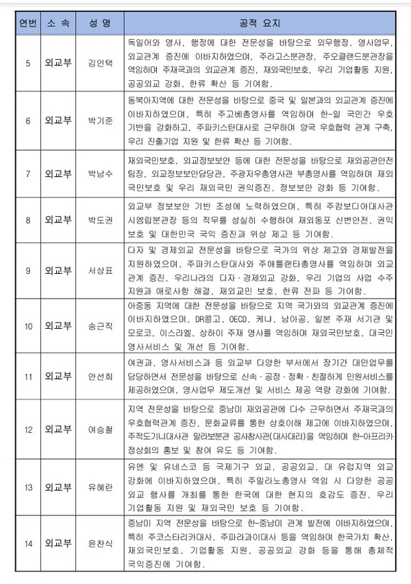 2. 추천 대상자 명단 확인 방법