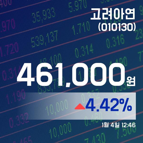 고려아연 (010130) 주가 분석 — 시세·전망·투자 포인트 총정리 (2026) — 주식 참고 이미지