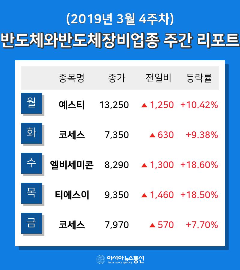 IPO 공모주란? — 청약 방법과 수익 구조 (2026) — 주식 분석 이미지