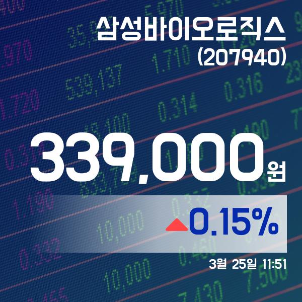삼성바이오로직스 (207940) 주가 분석 — 시세·전망·투자 포인트 총정리 (2026) — 주식 데이터 이미지