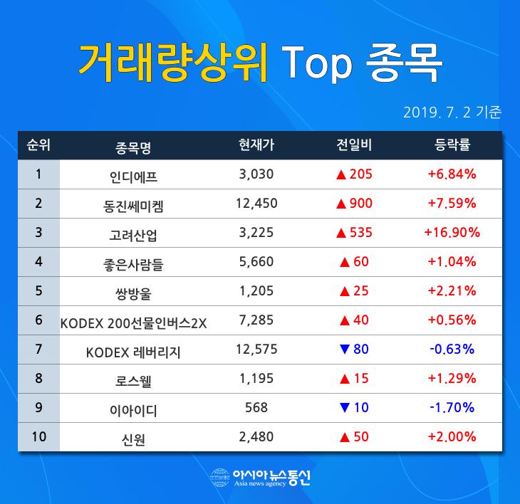 KODEX 200선물인버스2X(252670) 관련 이미지 5