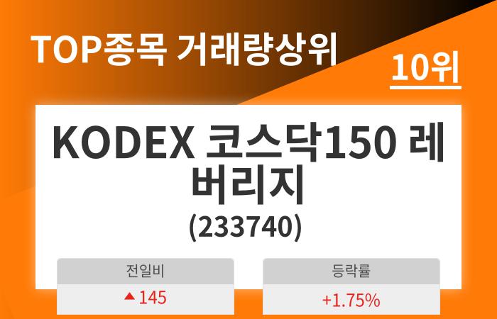 KODEX 코스닥150(229200) 관련 이미지 7