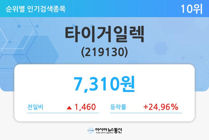 타이거일렉(219130) 관련 이미지 7