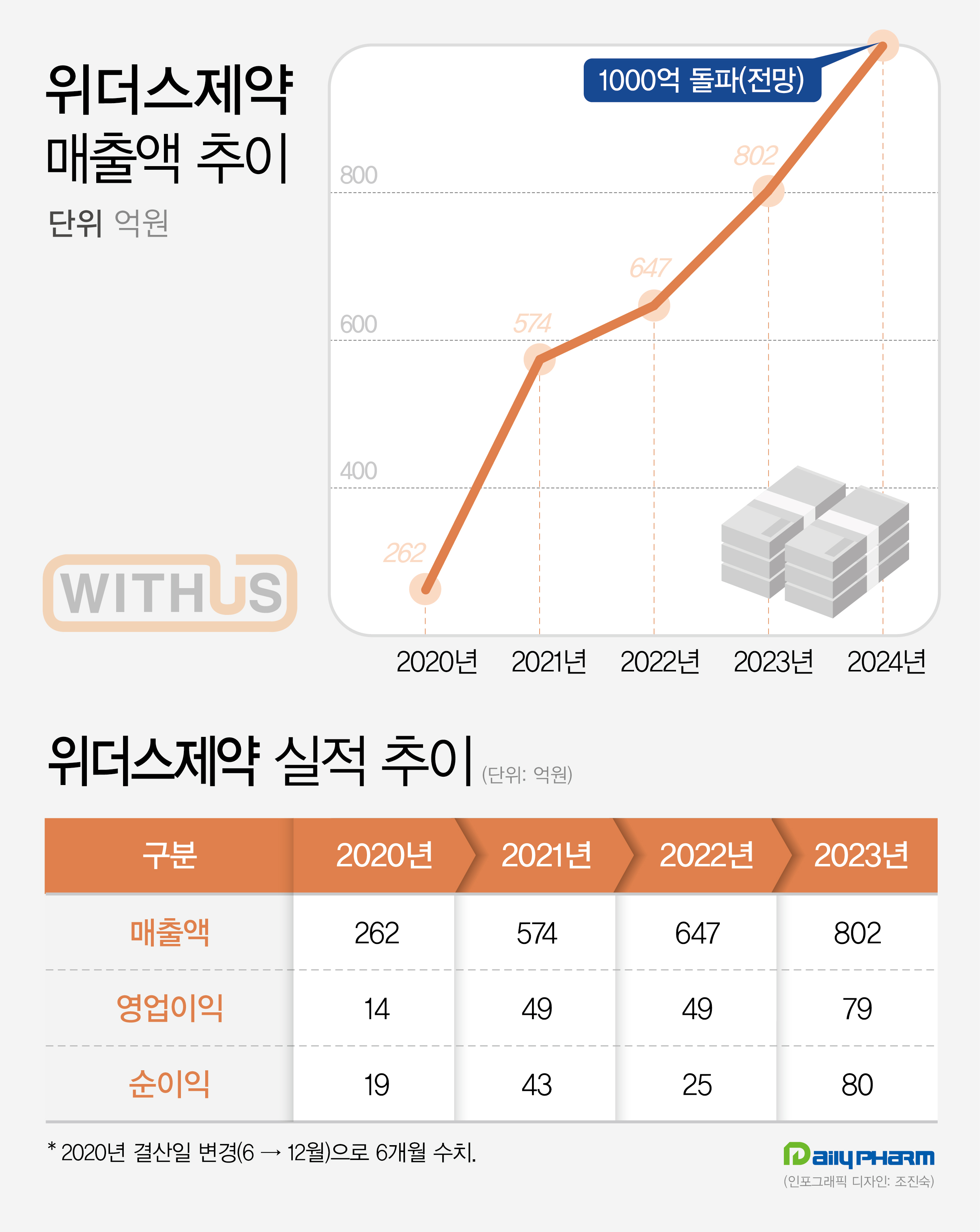 위더스제약(330350) 관련 이미지 6