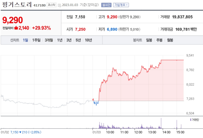 핑거(163730) 관련 이미지 7