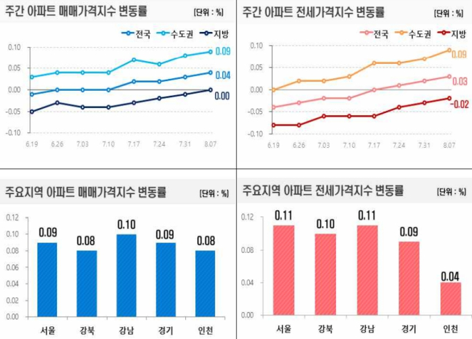 경남 거제시 아파트 실거래가 분석 — 단지별 시세·평당가·거래 동향 (2026)