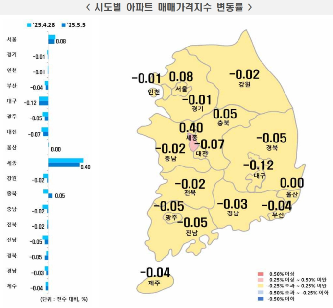 방배씨티(보성) 투자 분석 (2026)
