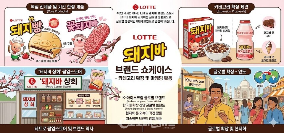 돼지바 딸기 아이스바
