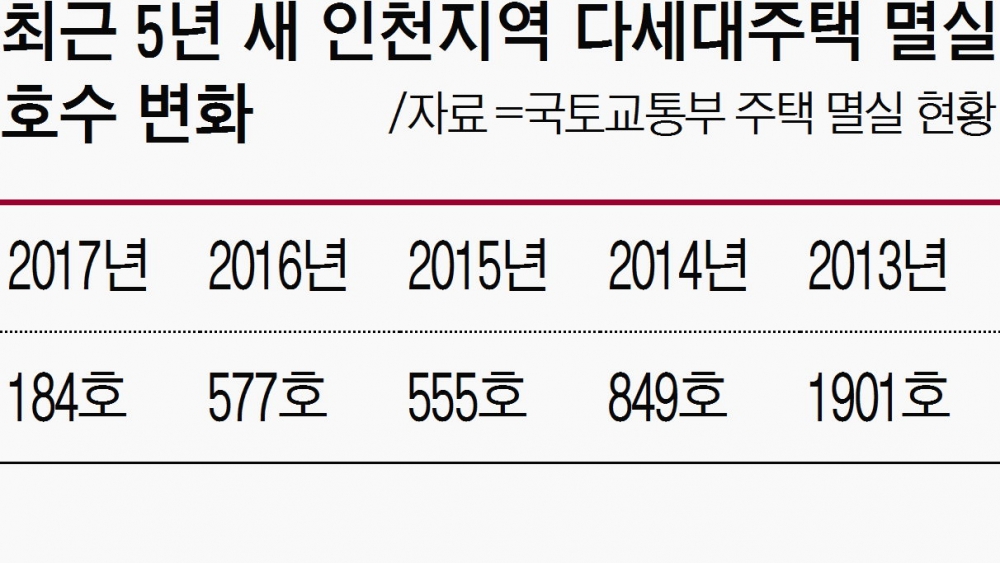빌라의 눈물- 강산이 두 번 변해도 집값 그대로