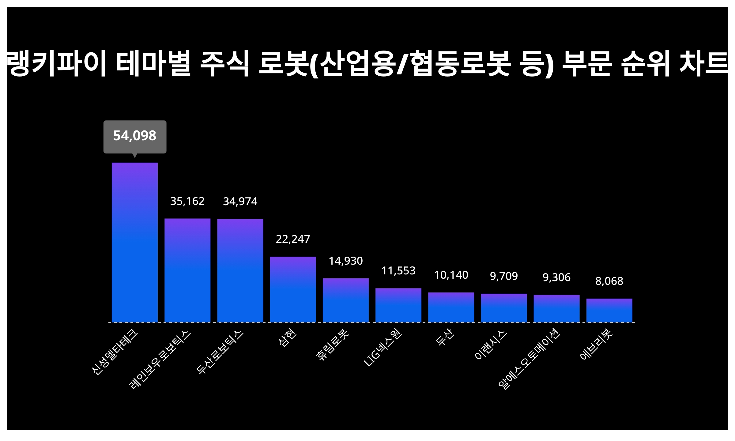 두산로보틱스 (131970) KOSDAQ 주식 분석 — 로봇 투자 가이드 2026 — 주식 데이터 이미지