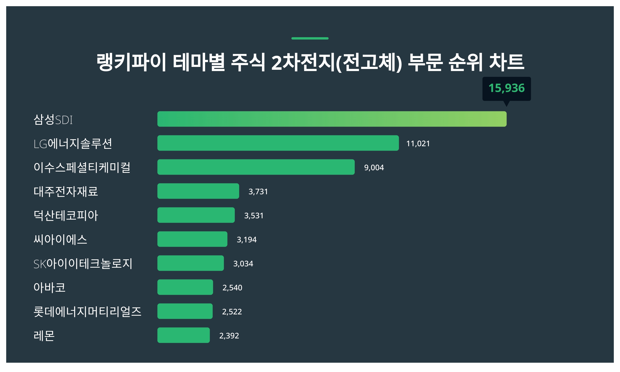 삼성SDI vs LG에너지솔루션 비교 — 이차전지 투자 선택