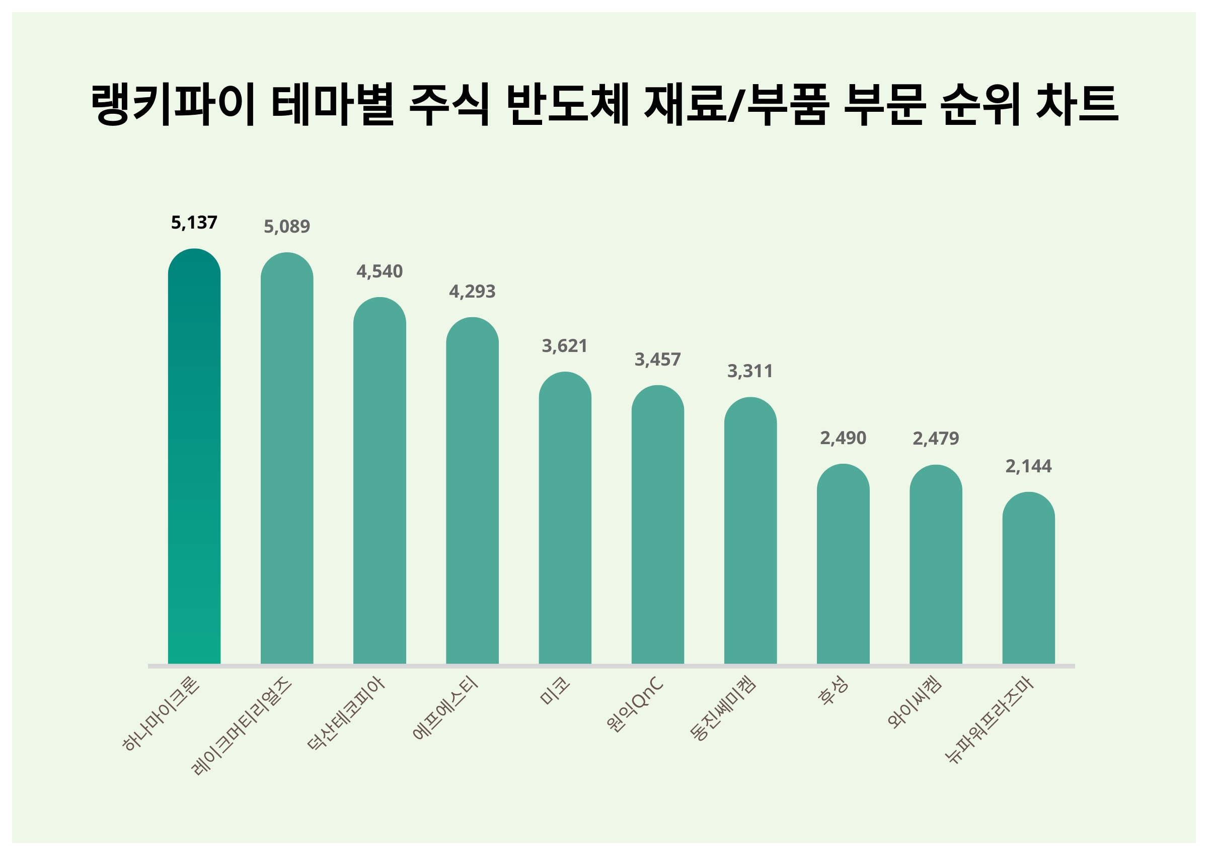 하나머티리얼즈 (166090) KOSDAQ 주식 분석 — 반도체 투자 가이드 2026 — 주식 데이터 이미지