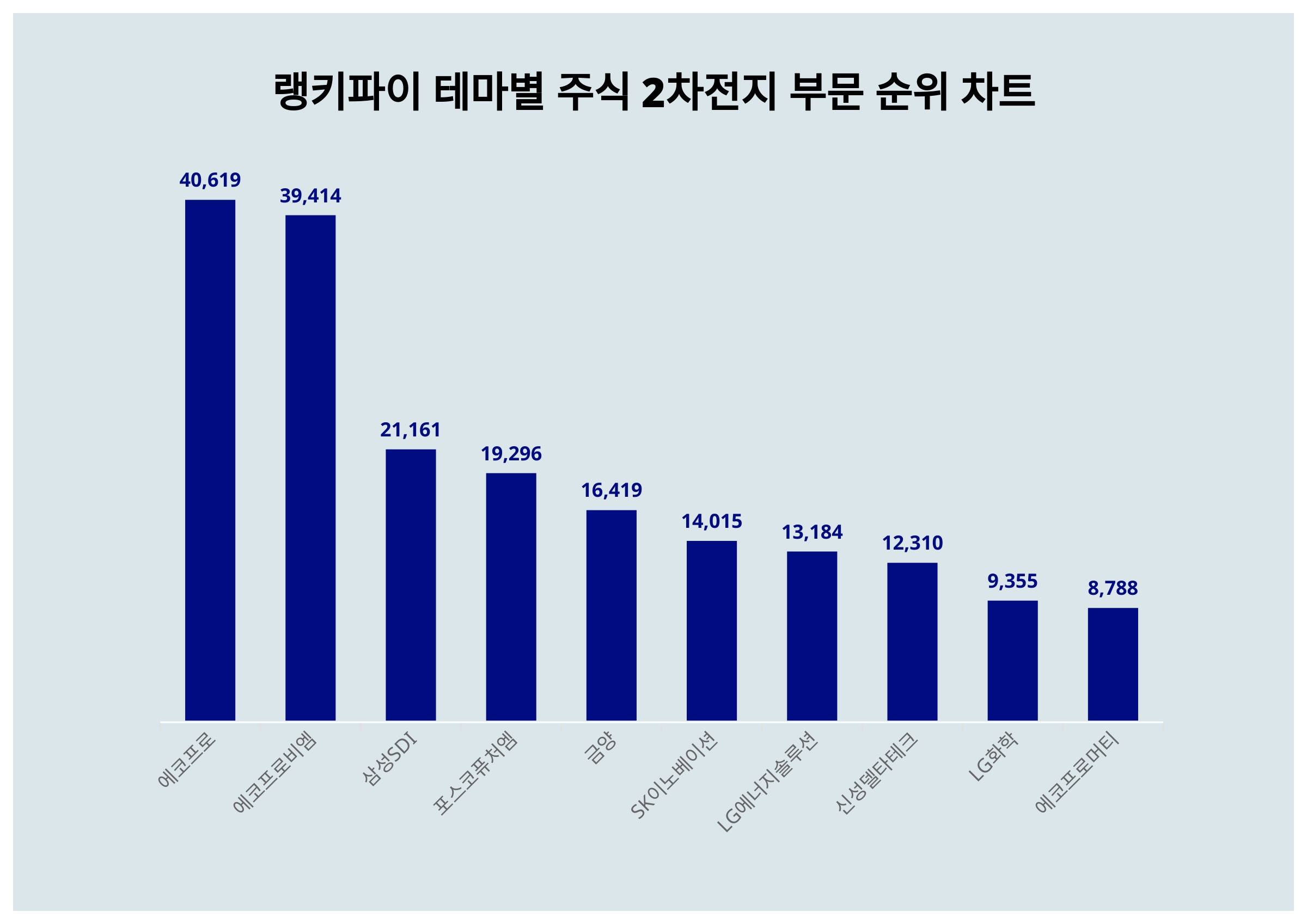 삼성SDI vs 에코프로비엠 비교 — 이차전지 투자 선택
