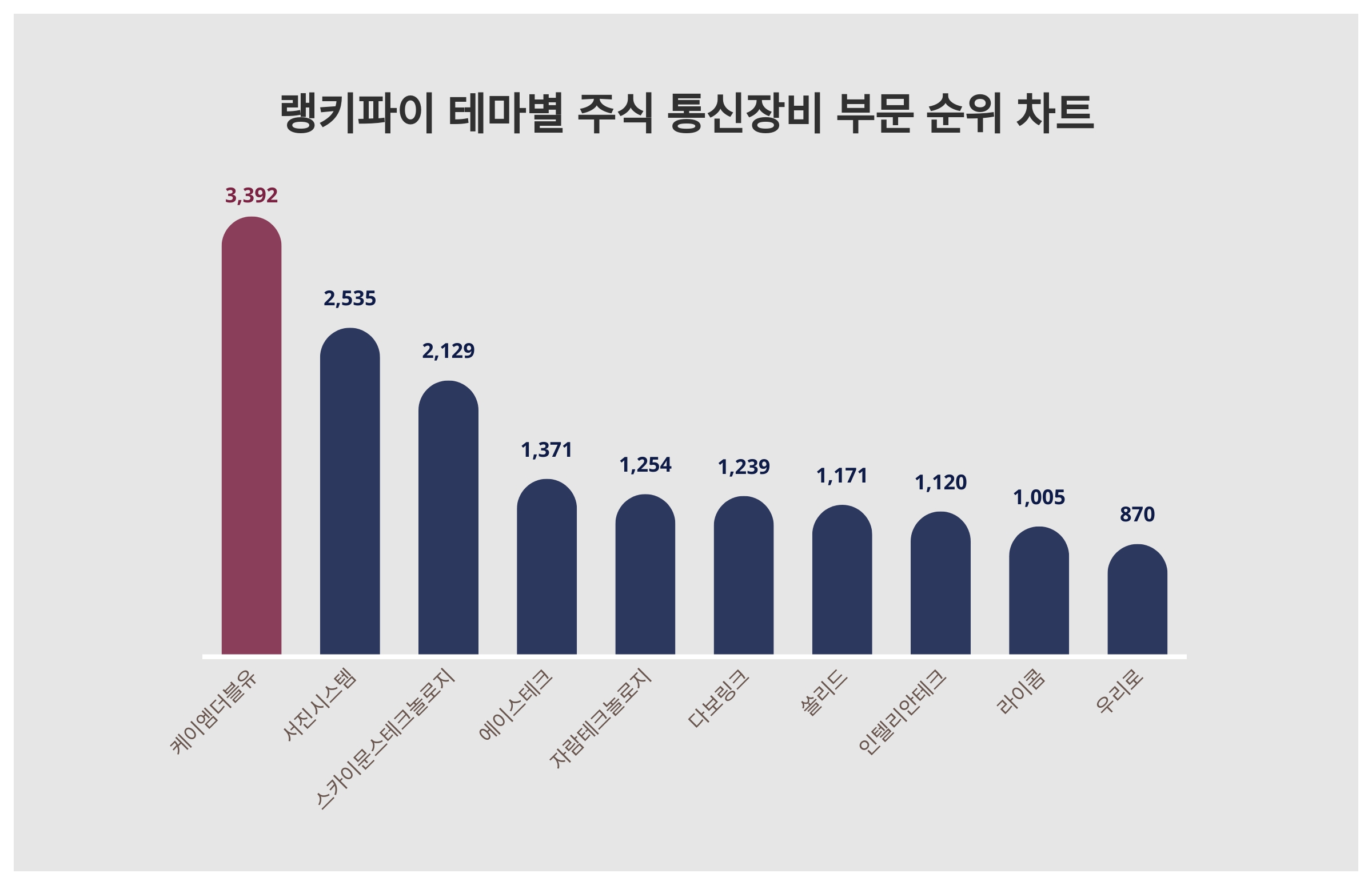 케이엠더블유 (032500) KOSDAQ 주식 분석 — 통신 투자 가이드 2026 — 주식 관련 자료