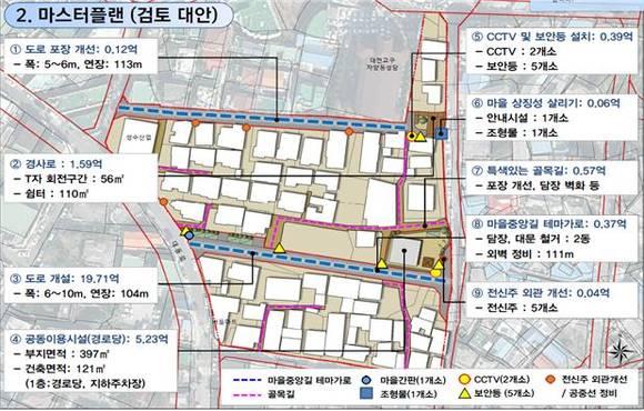 대동3구역 주거환경개선사업 본격 추진