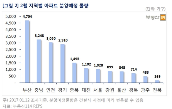 유성 모델하우스촌 분양 바통 이을 신규물량은?