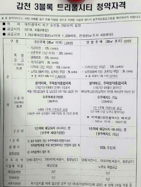 도안 호수공원 아파트 모델하우스  6월말 개관