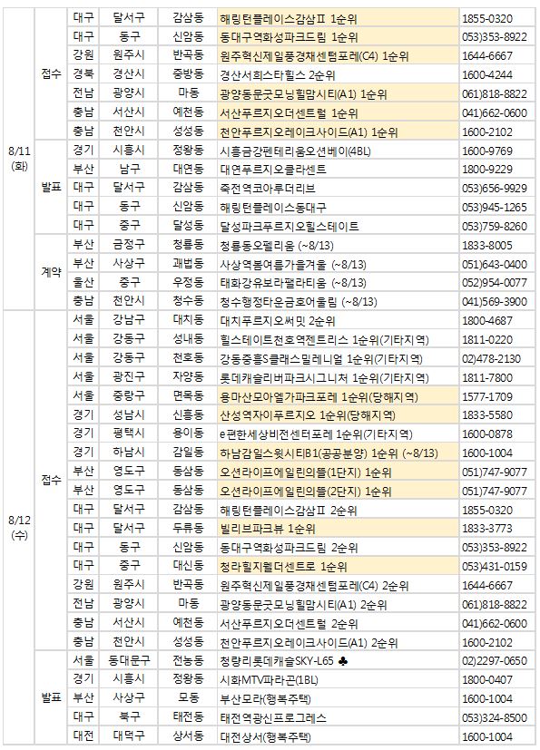 8월 둘째 주 분양캘린더