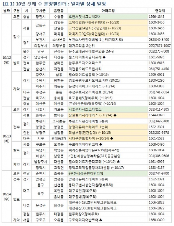 10월 셋째 주 분양캘린더