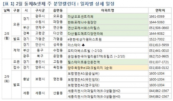 2월 둘째&셋째 주 분양캘린더