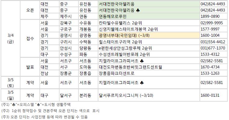 3월 첫째 주 아파트 분양일정